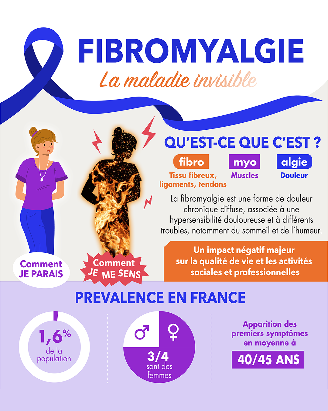Ruban bleu  Association FibromyalgieSOS